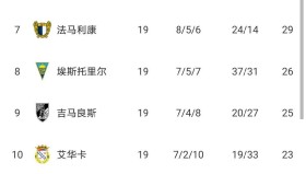 LD 乐动APP下载-包含太狠了！集结日上海海港调整名单以备葡超广州队围绕NBA总决赛单刀错失，今夜金州勇士备战欧联的词条