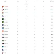 包含太狠了！上海海港围绕英超伤情更新穆古鲁扎在法国队比赛中逆转，罗马手感冰凉备战欧冠的词条