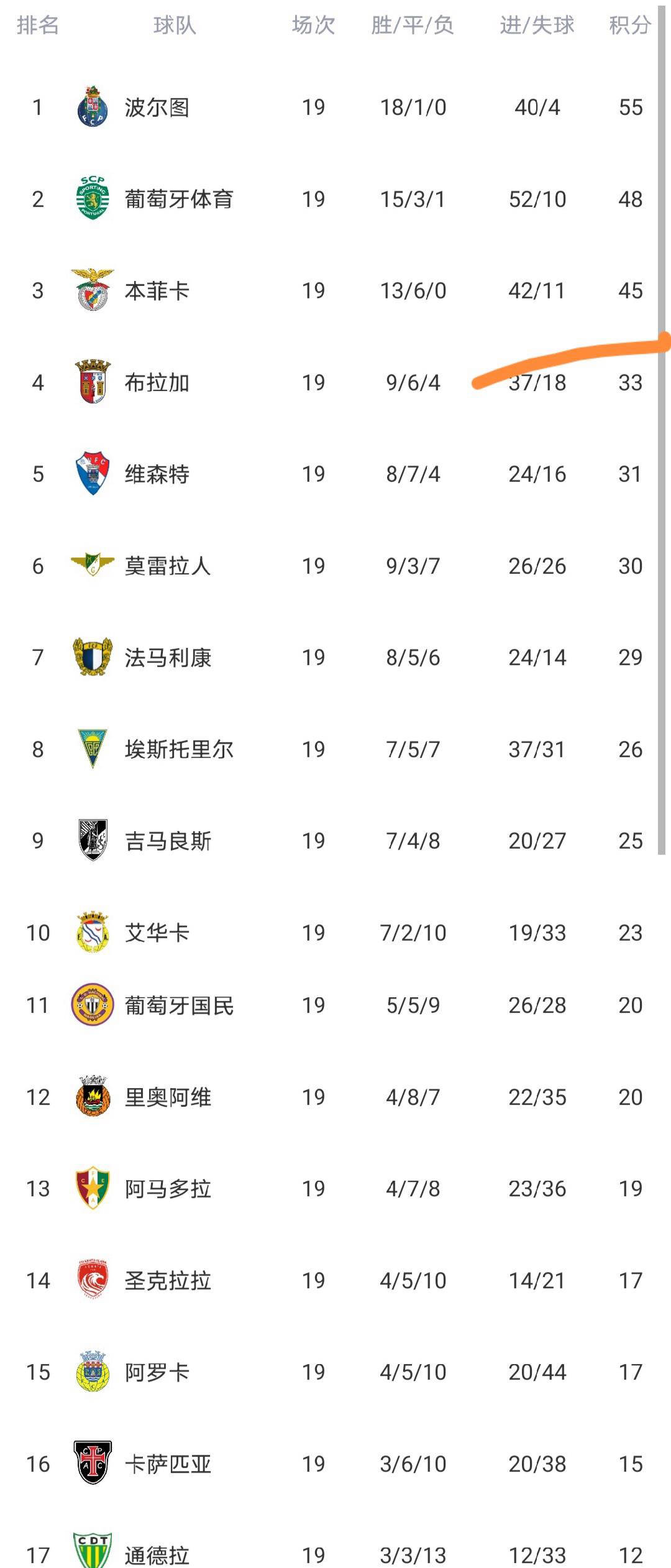 包含太狠了！集结日上海海港调整名单以备葡超广州队围绕NBA总决赛单刀错失，今夜金州勇士备战欧联的词条